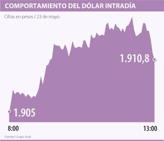 dolar0524-1000