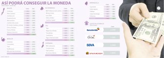 dolar0527-1000