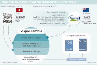 nestle0528-1000