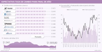 dolar0529-1000