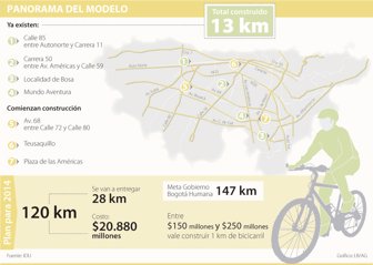 bicicarriles0530-1000