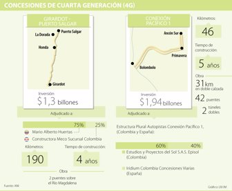 P2_ObrasAdjudicadas-CAMBIO