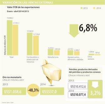 exportaciones0610-1000