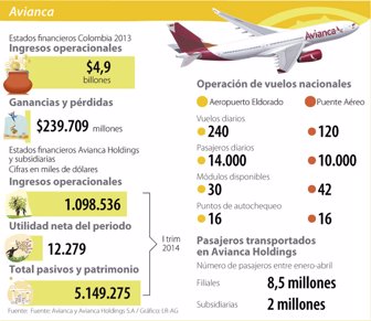 avianca0616-1000