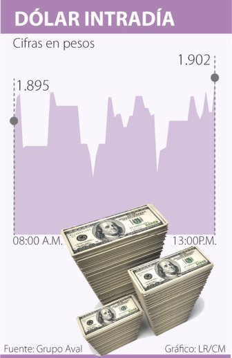 dolar0618-1000