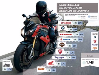 motos0620-1000