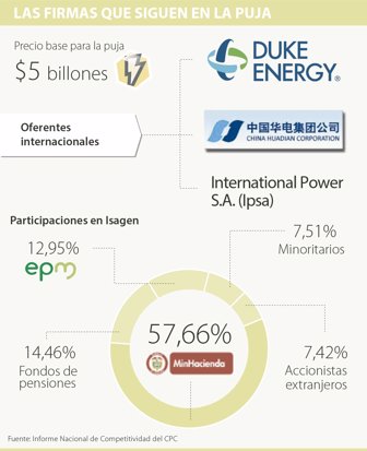 Sector Energético