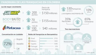 franquicias0628-1000