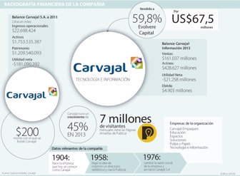 carvajal0701-1000