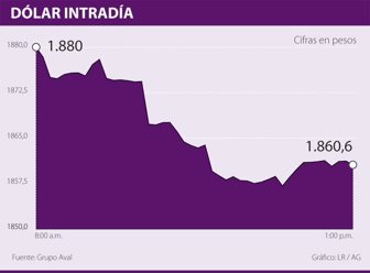 dolar0702-1000