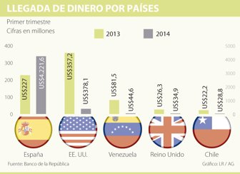 dinero0703-1000