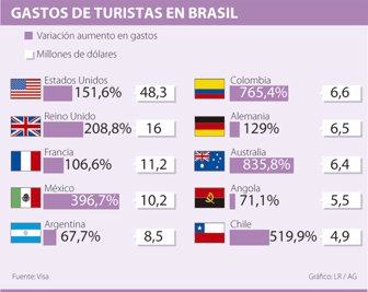 turistas0705-1000