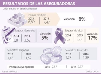 aseguradoras0705-1000