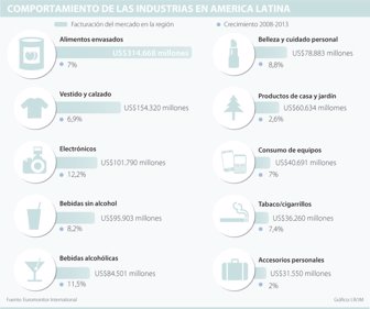 industria0708-100