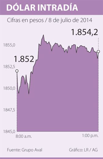 dolar0709-1000