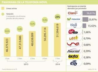 movil0710-1000