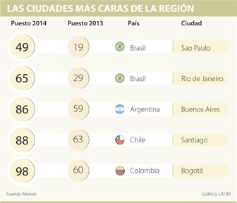 ciudades0711-1000