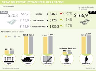 Presupuesto-General-CAMBIO