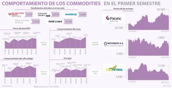 commodities0712-1000