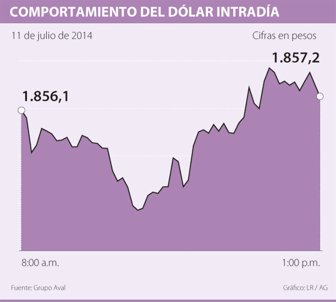 dolar0712-1000