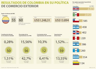 exportaciones0714-1000