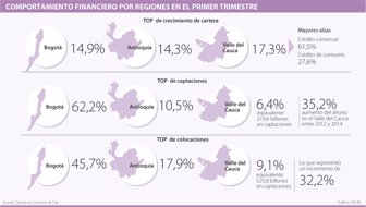 regiones0714-1000