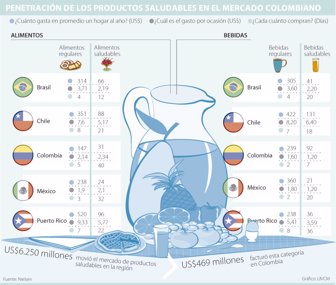 alimentos0715-1000