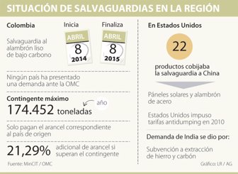 salvaguardia0715-1000