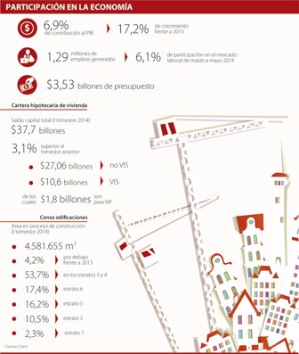 vivienda0716-100