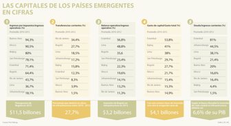 capitales0716-1000