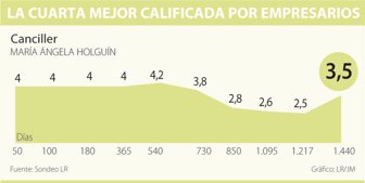 proceso0718-1000