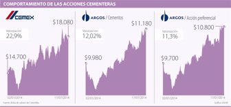 acciones0718-1000