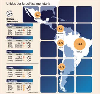 grafico diario financiero