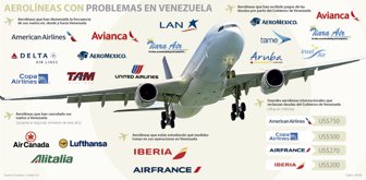 aerolineas0722-1000
