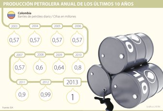petroleo0723-1000