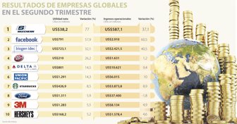 empresas0725-100