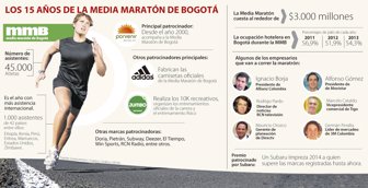 maraton0726-1000