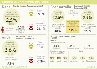 industria0728-1000