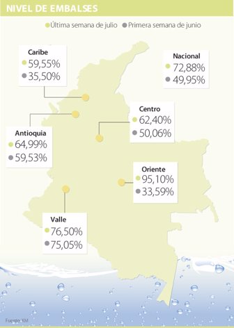 embalses0731-1000