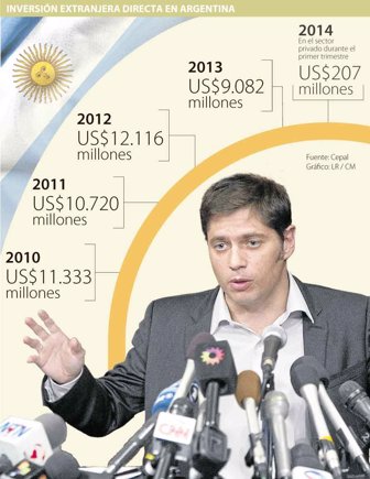 CAMBIO