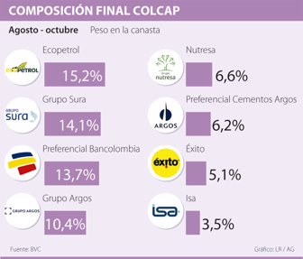colcap0802-1000