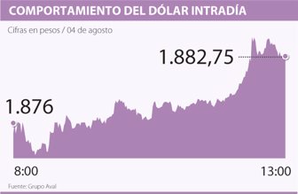 dolar0805-1000