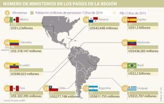 ministerios0805-1000