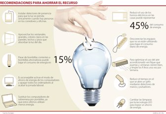 consumo_energia