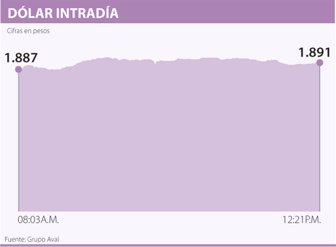 dolar0806-1000