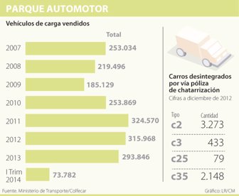 transportadores0806-100