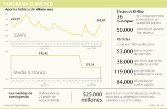 clima0811-1000