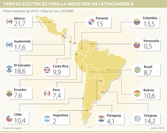 energia0811-1000