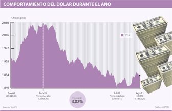 dolar0812-1000