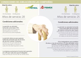 pemex0812-1000